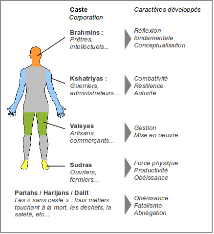 representation-graphique-des-castes-en-inde-1.png